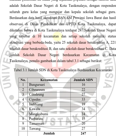 Tabel 3.1 Jumlah SDN di Kota Tasikmalaya Berdasarkan Kecamatan 