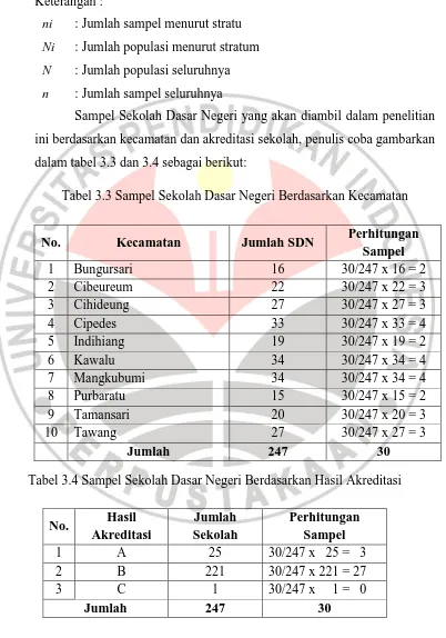 Tabel 3.3 Sampel Sekolah Dasar Negeri Berdasarkan Kecamatan 