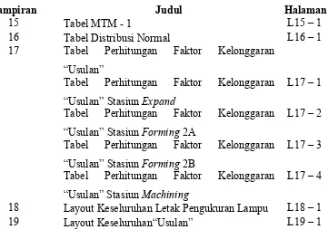 Tabel MTM - 1
