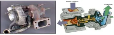 Gambar 2.2. Sensor tekanan manifold. 
