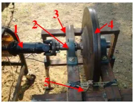 Gambar 2.4. inertia dynamometer 