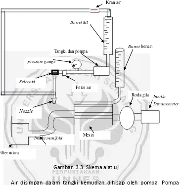 Gambar. 3.3. Skema alat uji 