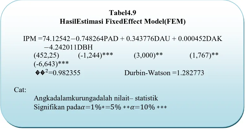 Tabel4.9 HasilEstimasi FixedEffect Model(FEM)
