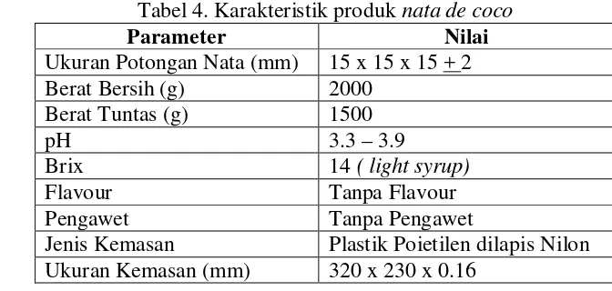 Tabel 4. Karakteristik produk nata de coco 