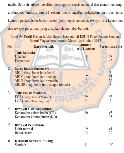 Tabel IV. Profil Pasien Infeksi Sepsis Neonatal di RSUD Panembahan Senopati Bantul Yogyakarta periode Maret-April tahun 2015 