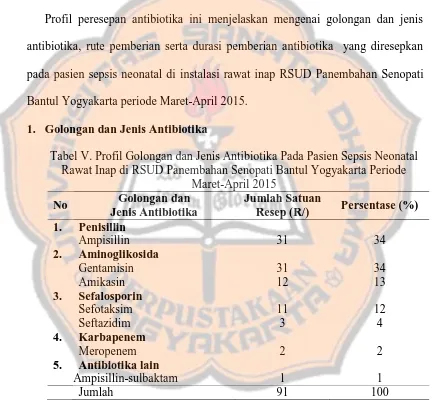 Tabel V. Profil Golongan dan Jenis Antibiotika Pada Pasien Sepsis Neonatal Rawat Inap di RSUD Panembahan Senopati Bantul Yogyakarta Periode 