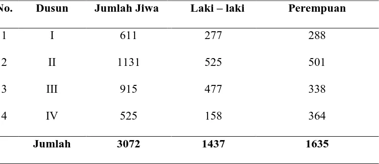 Tabel 5. Jumlah Penduduk menurut Jenis Kelamin Di Desa Lubuk Bayas,      Tahun 2013  
