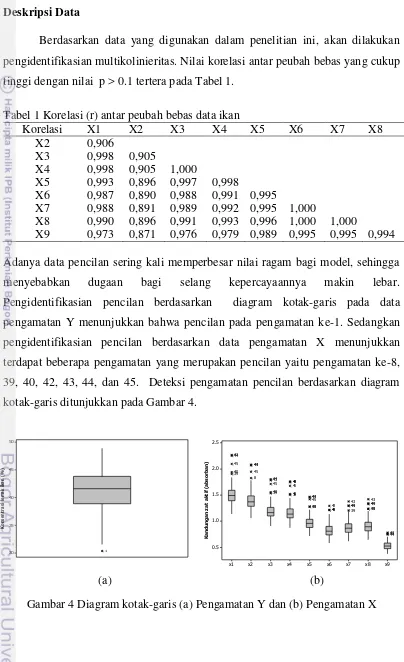 Gambar 4 Diagram kotak-garis (a) Pengamatan Y dan (b) Pengamatan X 