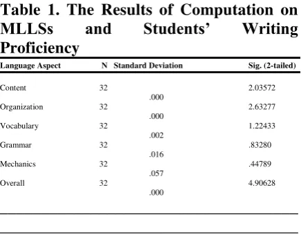 Table 1. The Results of Computation on 