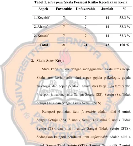 Tabel 1. Blue print Skala Persepsi Risiko Kecelakaan Kerja 