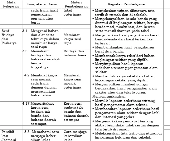 tabel sederhana  Menjelaskan tujuan dibuatnya tata tertib di rumah dan di sekolah. 