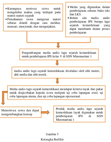 Gambar 5 