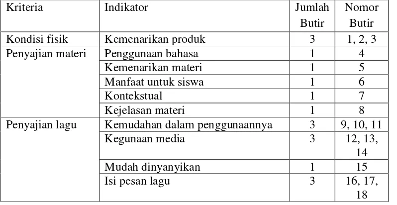 Tabel 5. Kisi-kisi Instrumen Penilaian untuk Siswa 
