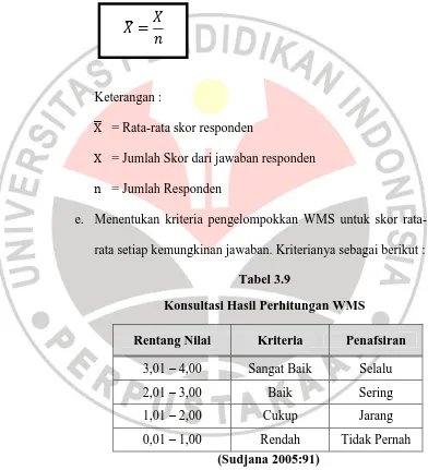 Tabel 3.9 Konsultasi Hasil Perhitungan WMS 