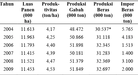 Tabel 1. Luas Panen, Produksi dan Produktivitas Gabah (Beras) di Indonesia 2004-2009 
