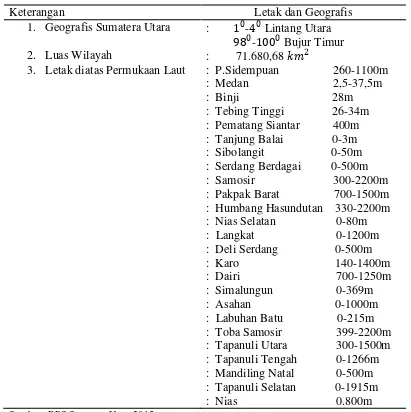 Tabel 4.1 Letak dan Geografis Sumatera Utara 