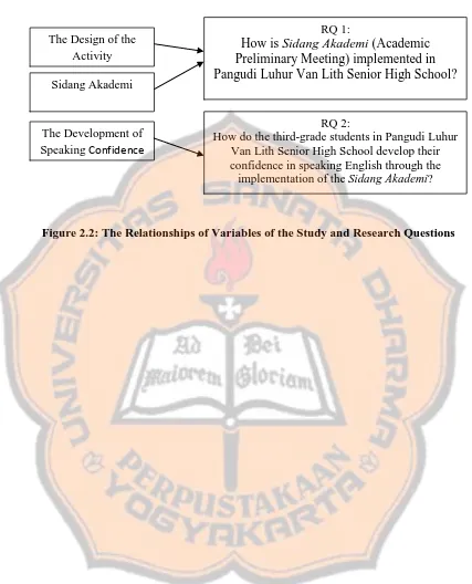 Figure 2.2: The Relationships of Variables of the Study and Research Questions  
