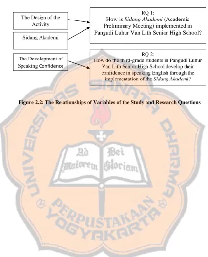 Figure 2.2: The Relationships of Variables of the Study and Research Questions  