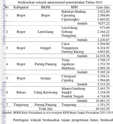 Tabel 6 Rekapitulasi luas kawasan hutan Perum Perhutani KPH Bogor 