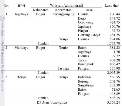 Tabel 8 Wilayah administratif kelas perusahaan Acacia mangium 