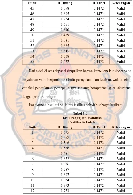 Tabel 3.6 Hasil Pengujian Validitas 