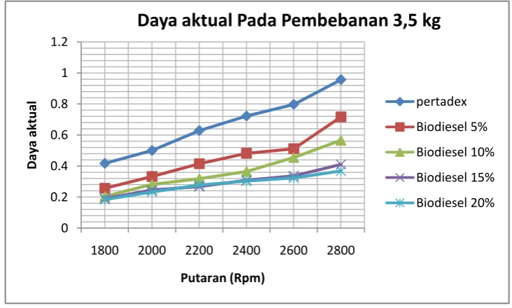 gambar 4.10 dan 4.11 di bawah ini. 