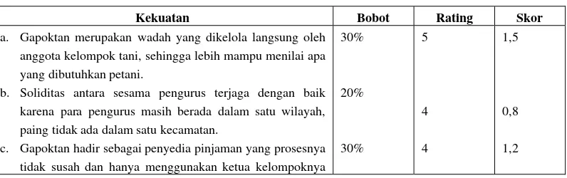 Tabel 4.3. IFE Matriks Gapoktan PUAP Wilayah Jakarta Selatan 