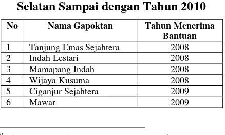 Tabel 3.1. Data Gapoktan PUAP Jakarta 