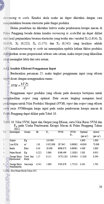 Tabel 10. Nilai NVM, Input dan Output yang Efisien, serta Nilai Rasio NVM dan 