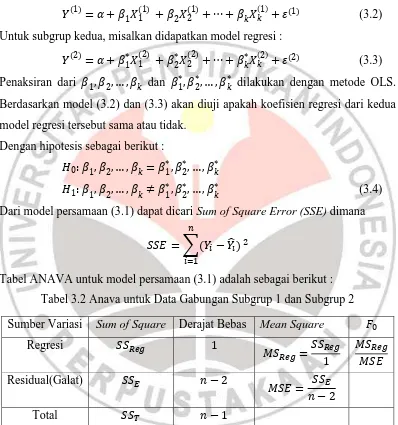 Tabel ANAVA untuk model persamaan (3.1) adalah sebagai berikut : 