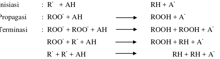 Gambar 2  Reaksi penghambatan antioksidan primer terhadap radikal bebas (Sumber: Barus 2009) 