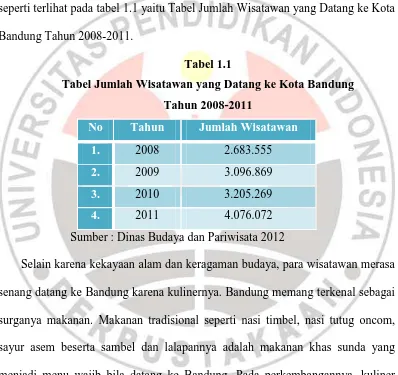 Tabel 1.1 Tabel Jumlah Wisatawan yang Datang ke Kota Bandung 