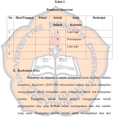 Tabel 2Panduan Observasi