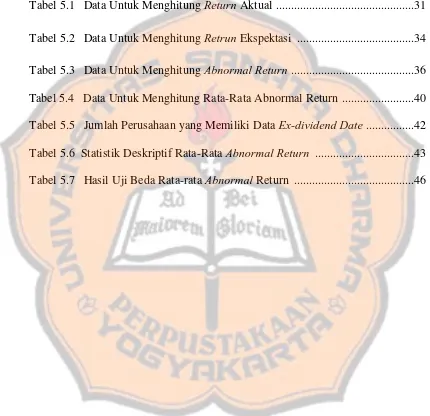 Tabel 5.1   Data Untuk Menghitung Return Aktual  .............................................