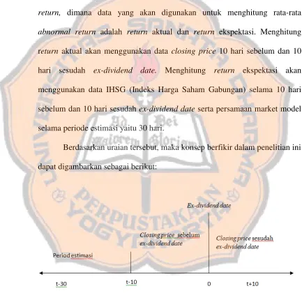 Gambar 2.1 Kerangka Pemikiran 