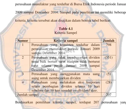 Table 4.1 Kriteria Sampel 