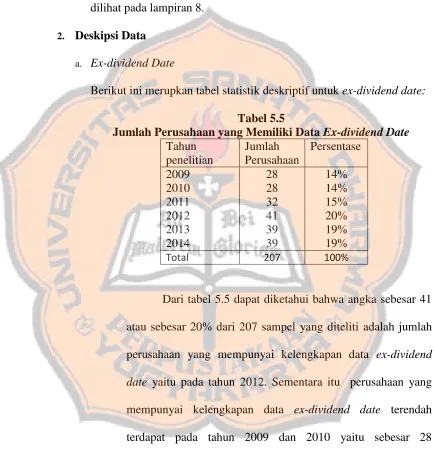 Tabel 5.5 Jumlah Perusahaan yang Memiliki Data 