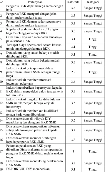 Gambar Bangunan kelas XII A.
