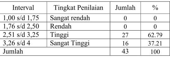 Tabel 5. Data Variabel Daya Dukung BKK
