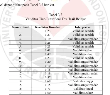 Tabel 3.2 Klasifikasi Koefisien Korelasi Validitas 