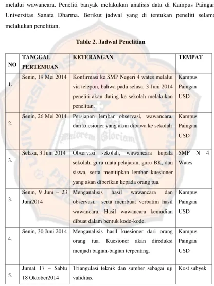 Table 2. Jadwal Penelitian 