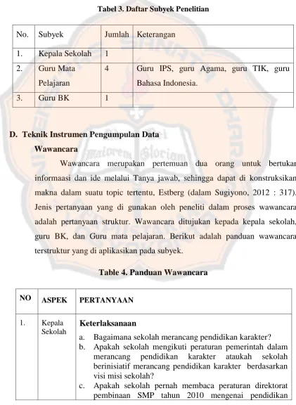 Tabel 3. Daftar Subyek Penelitian 
