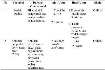 Tabel  3.1 Defenisi Operasional Variabel 