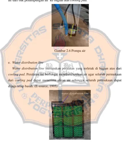 Gambar 2.6 Pompa air 