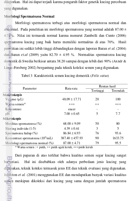 Tabel 3  Karakteristik semen kucing domestik (Felis catus) 