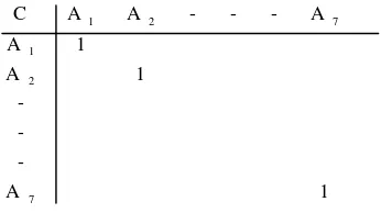 Tabel 2.3. Contoh Matriks Perbandingan 