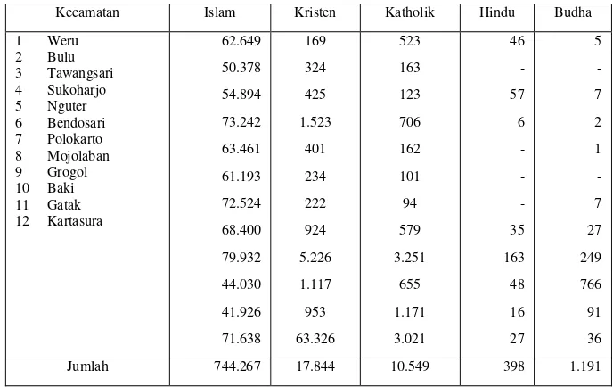 Tabel 3.8 Angkatan kerja yang tidak bekerja menurut pendidikan, jenis kelamin di setiap kecamatan di Kabupaten Sukoharjo Tahun 2000  