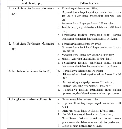 Tabel 2  Tipe dan Kriteria Pelabuhan Perikanan di Indonesia 
