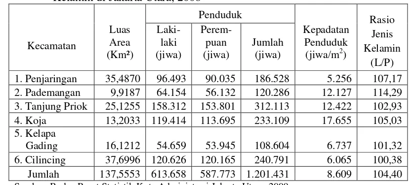 Tabel 4 Luas Wilayah, Jumlah Penduduk, Kepadatan Penduduk dan Rasio Jenis        Kelamin di Jakarta Utara, 2008 