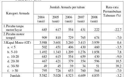 Tabel 5 Jumlah armada penangkapan ikan menurut kategori armada di Jakarta Utara, 2004–2008 